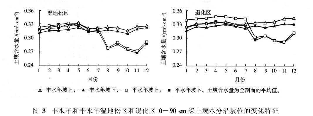 D3SˮƽˮɅ^(q)˻^(q)090 cmˮλ׃